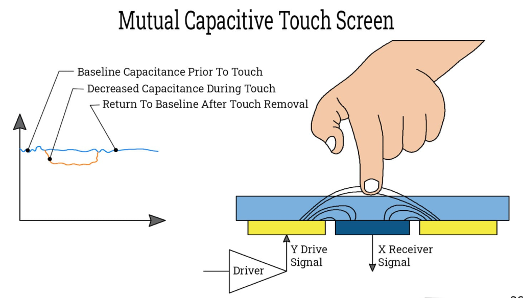 Resistive vs Capacitive Touchscreens: The Ultimate Guide for Industrial Applications 2 LcdSLD Capacitive Touchscreens LcdSLD