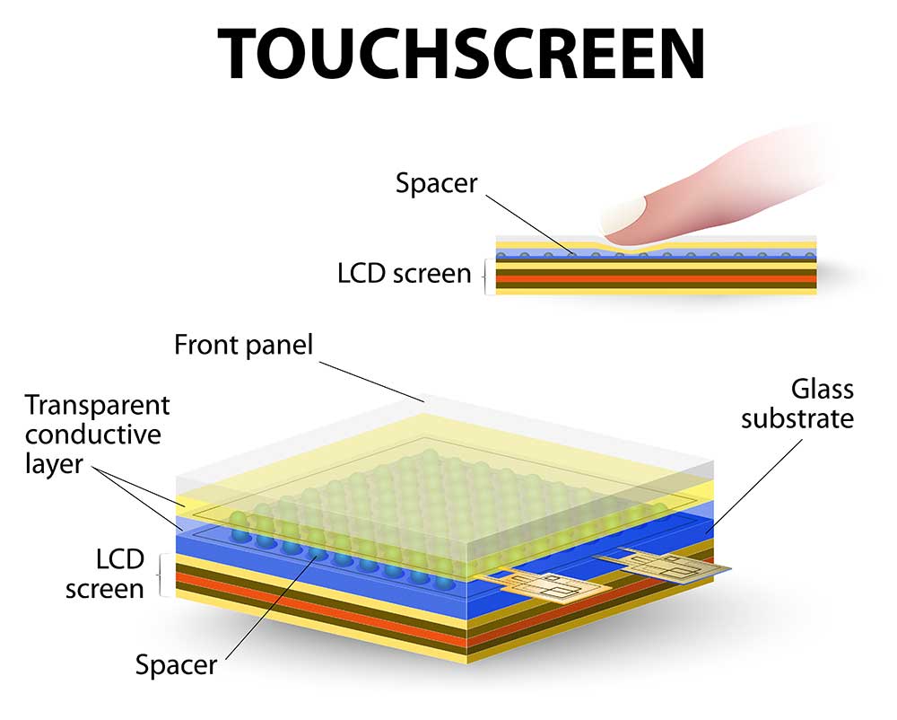 Reliable Resistive Touch Panels for Interactive Kiosks: Your Trusted Supplier 1 LcdSLD Infographic comparing resistive touch technology with capacitive touch LcdSLD