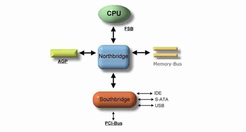 What difference between ARM architecture and X86 architecture? 2 LcdSLD unnamed file 1 LcdSLD