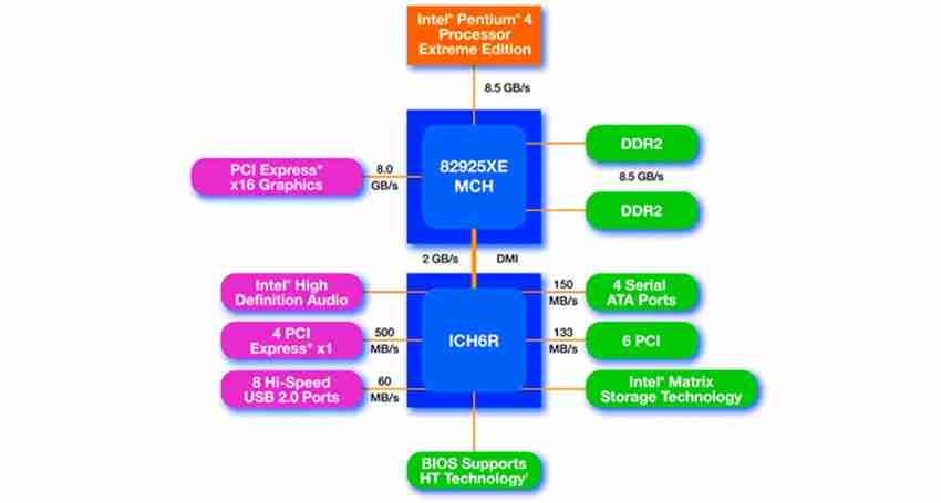 What difference between ARM architecture and X86 architecture? 3 LcdSLD unnamed file 2 LcdSLD