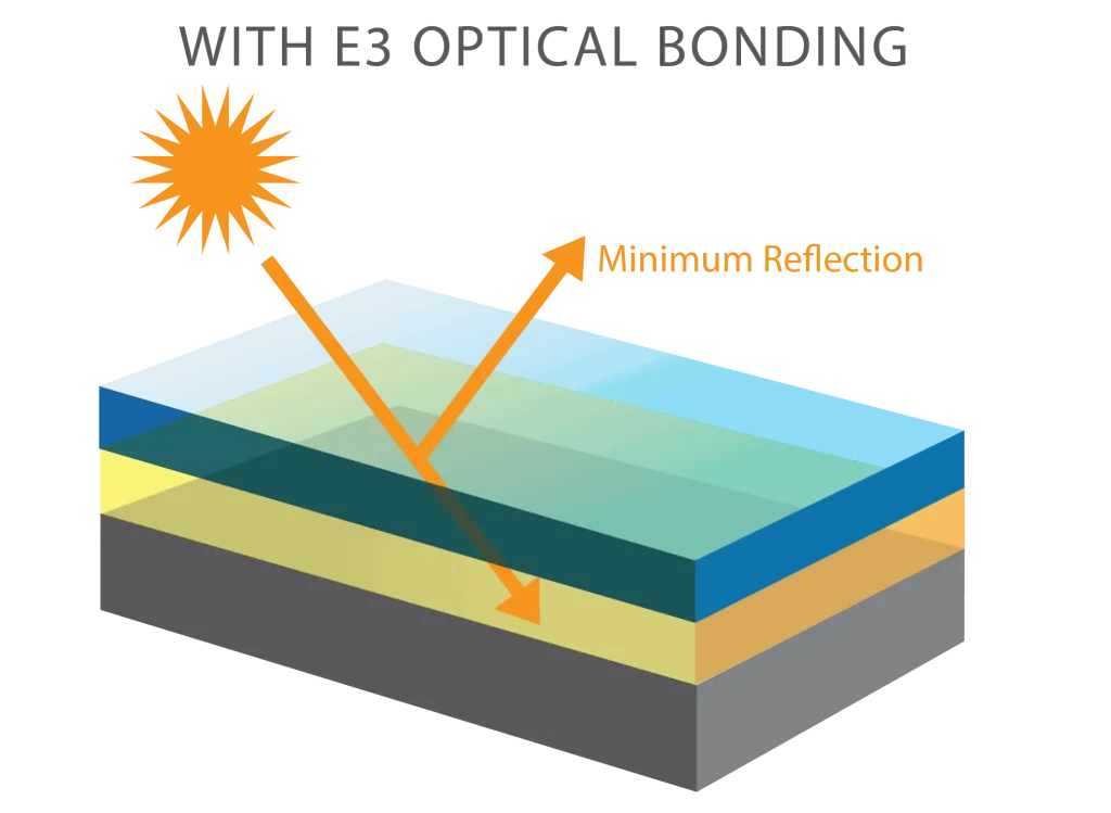 Revolutionizing Industrial Touchscreens: 2024 Optical Bonding Guide